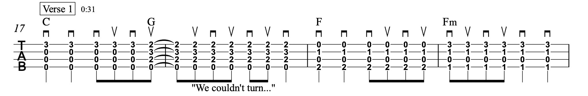 Circles - Post Malone - Ukulele Tablature 