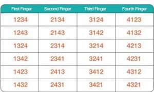 Guitar gym 1 permutations