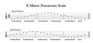 Lead Guitar Tablature for "Em Pentatonic Scales"